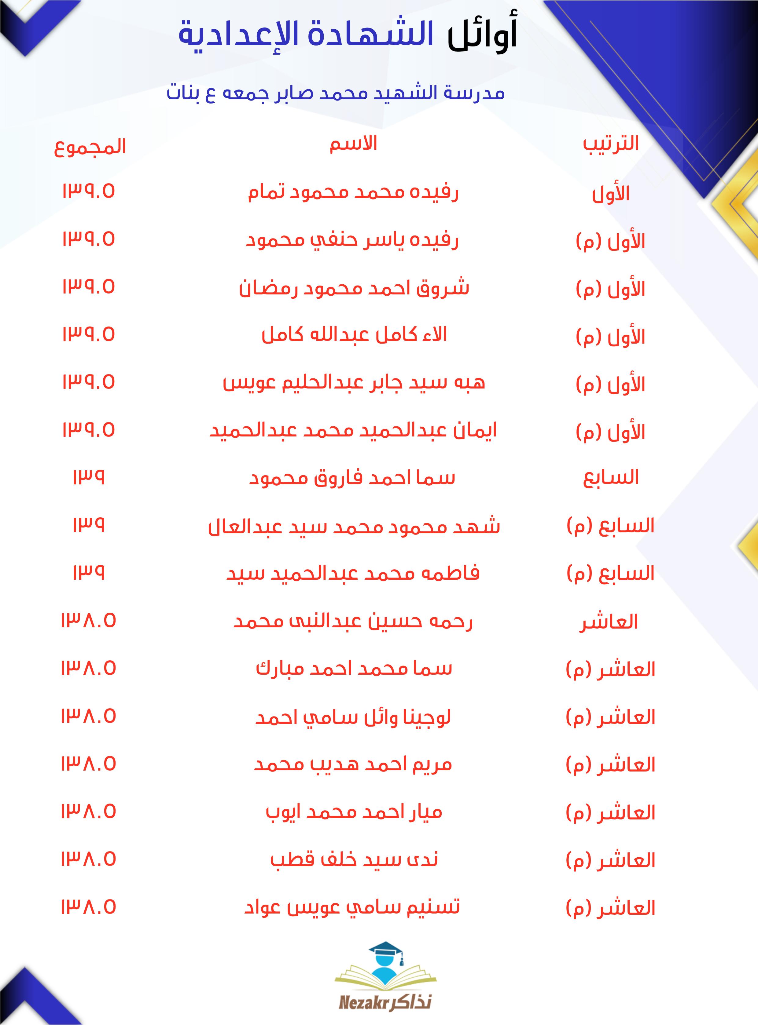 قائمة الأوائل  